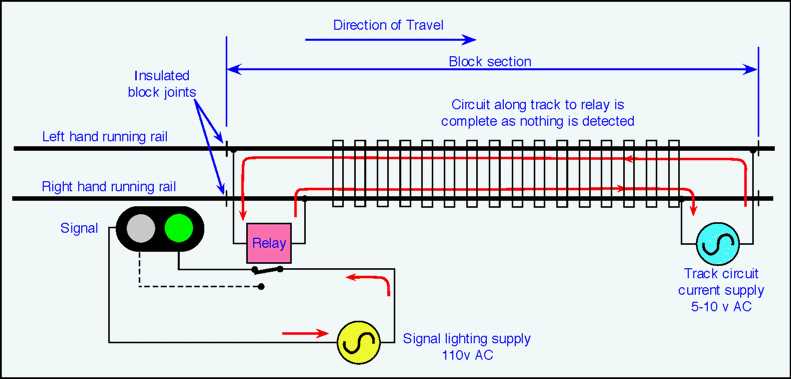 track circuit diagram