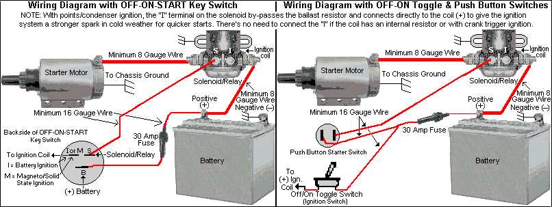 tractor starter wiring diagram