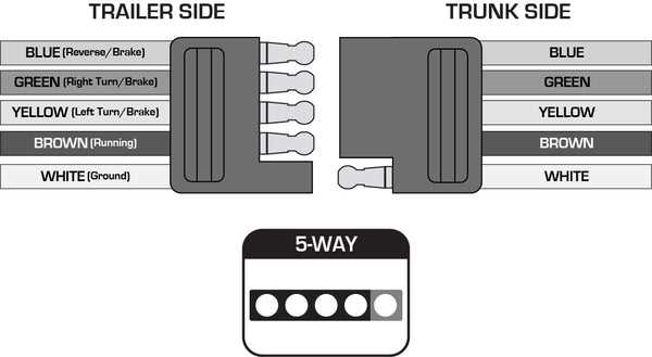 trailer 5 wiring diagram trailer 5 wiring diagram