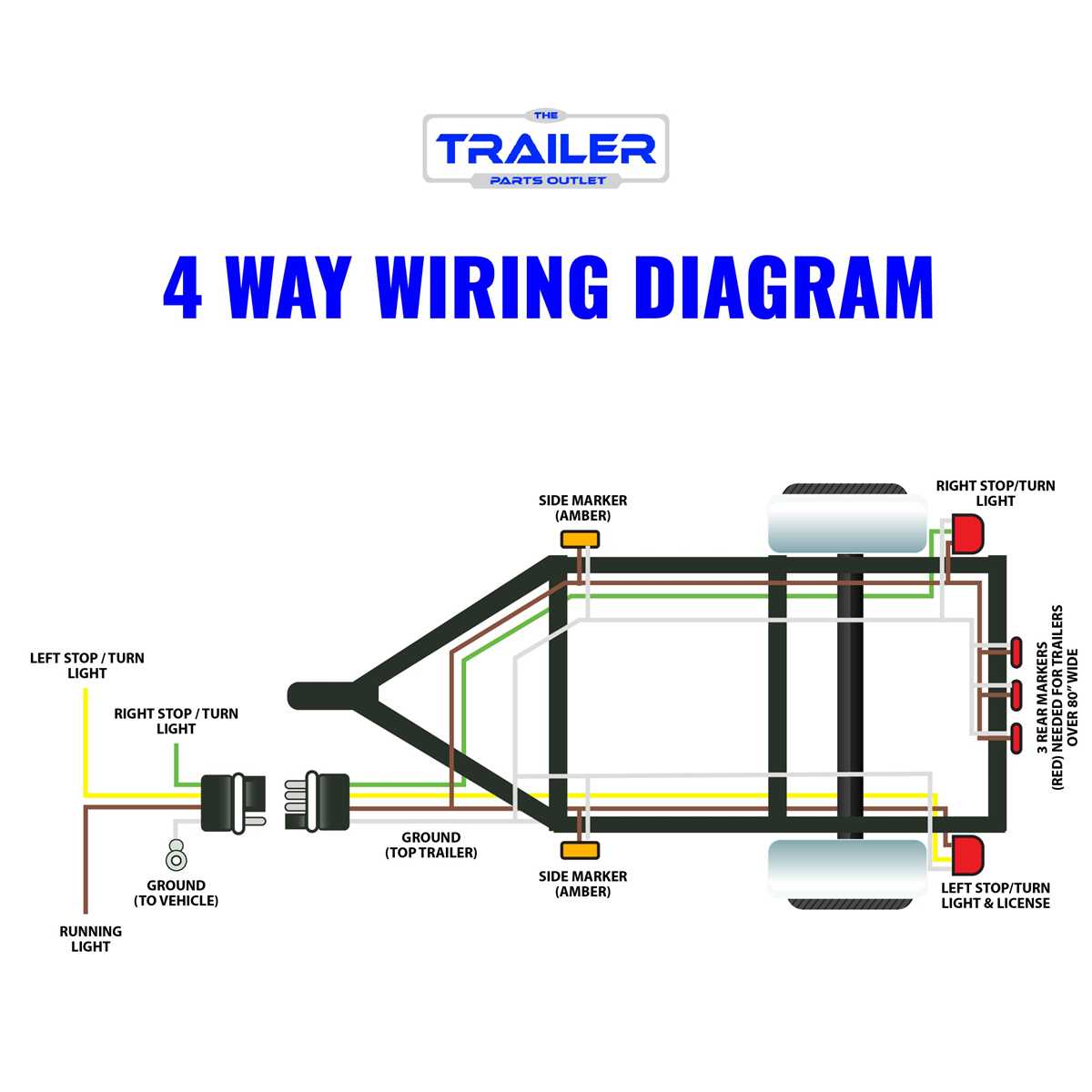 trailer color wiring diagram