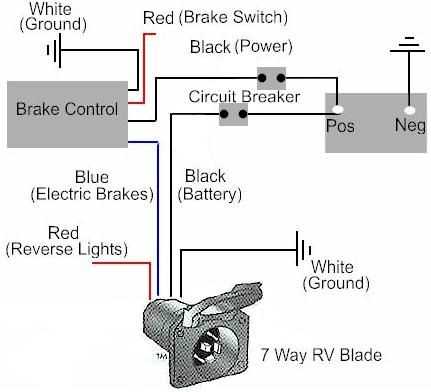 trailer electric brake wiring diagram