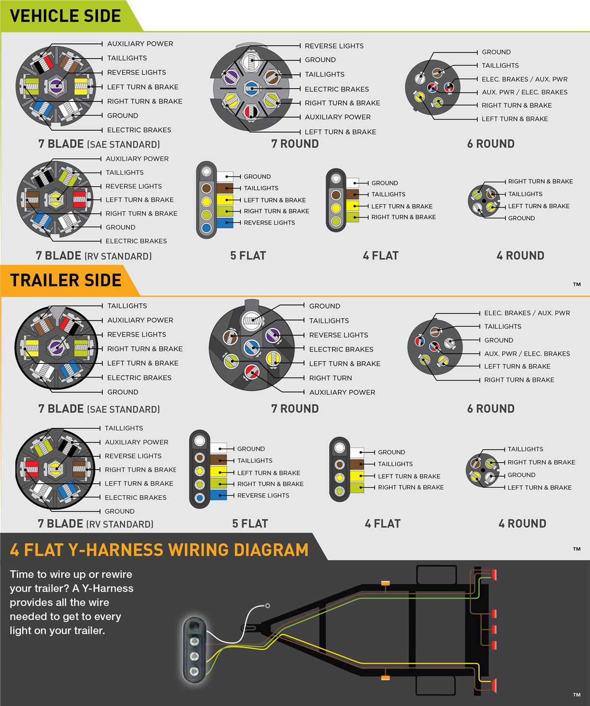 trailer light wiring diagram 6 pin