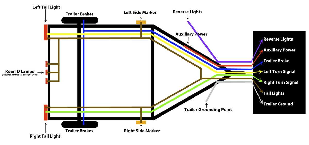 trailer tail lights wiring diagram trailer tail lights wiring diagram
