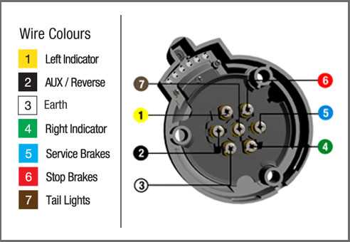 trailer wiring 5 pin diagram