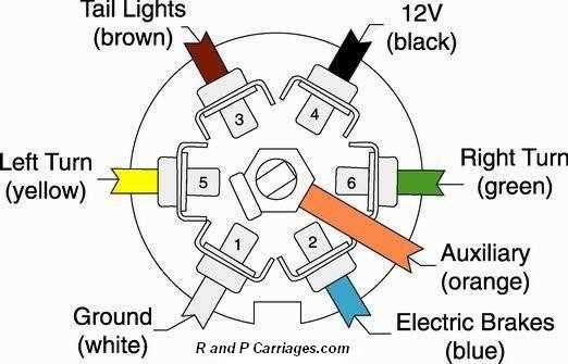 trailer wiring diagram 7 pin with brakes