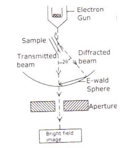 transmission electron microscope schematic diagram