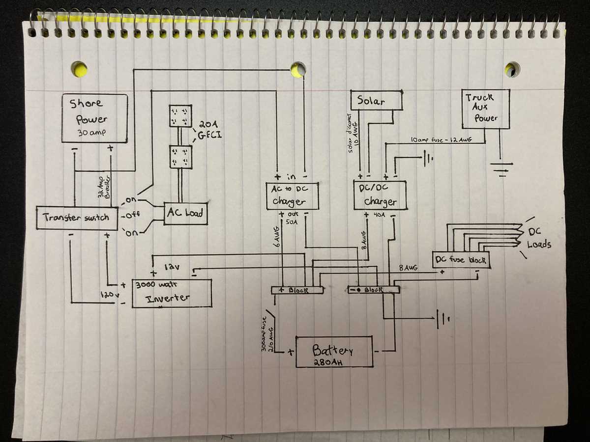 travel trailer 50 amp rv plug wiring diagram