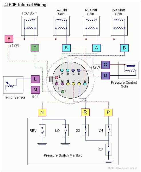 2001 chevy silverado transmission wiring diagram