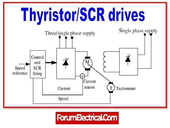 speed control of dc motor using thyristor circuit diagram