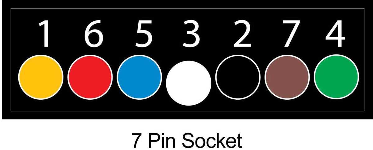 7 prong rv trailer wiring diagram