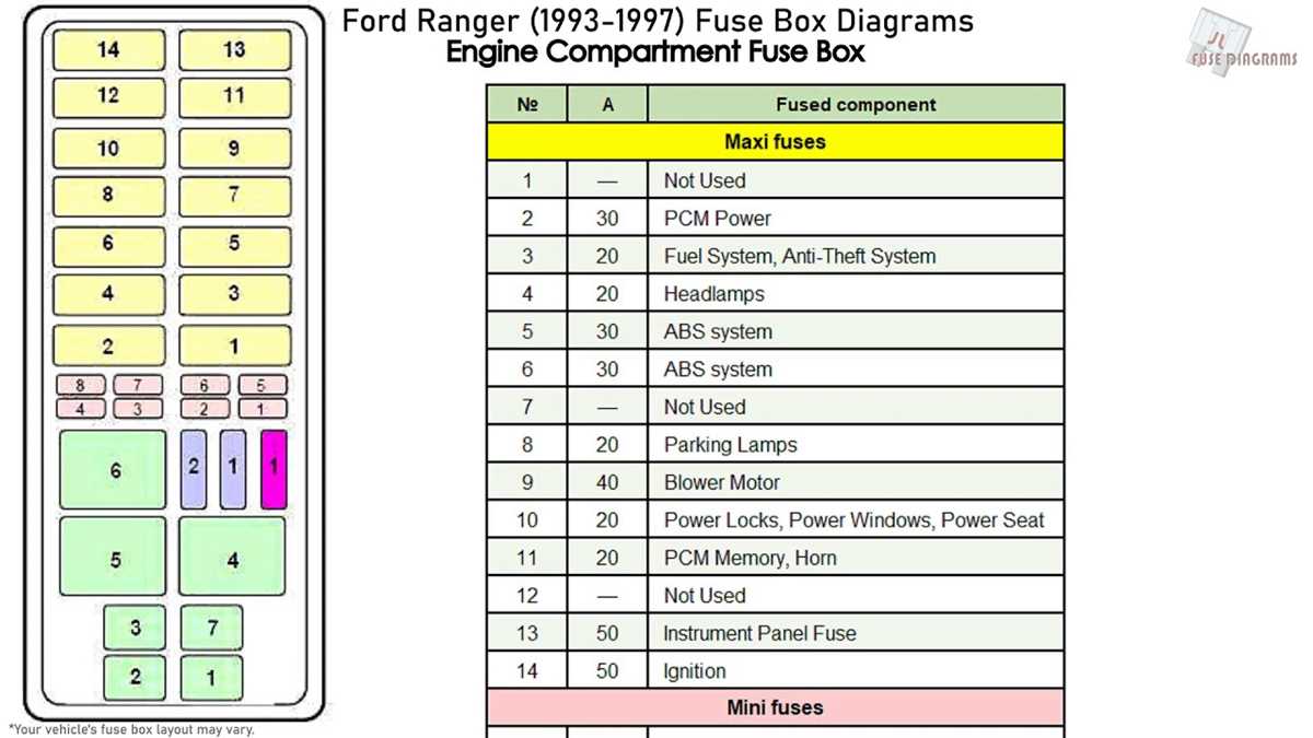 1997 ford ranger ignition wiring diagram
