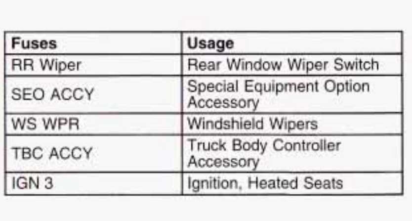 2003 chevy tahoe starter wiring diagram 2003 chevy tahoe starter wiring diagram