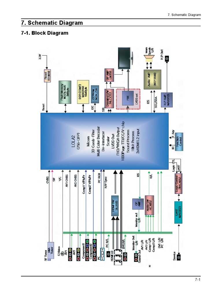 tv schematic diagrams free download
