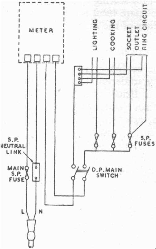wiring diagram for radial circuit