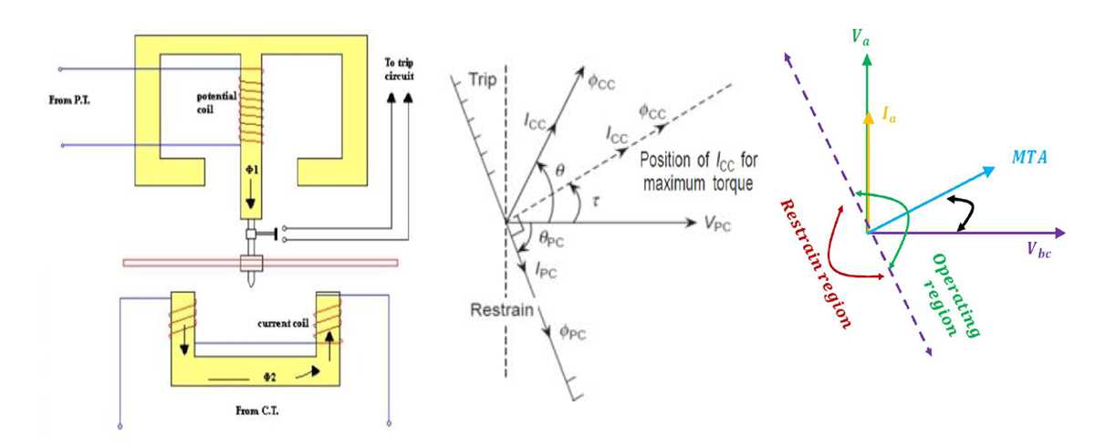 idmt relay circuit diagram idmt relay circuit diagram