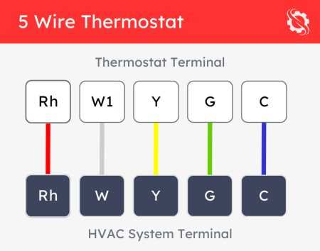 24v thermostat wiring diagram