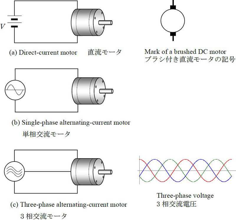 types of dc motor circuit diagram types of dc motor circuit diagram