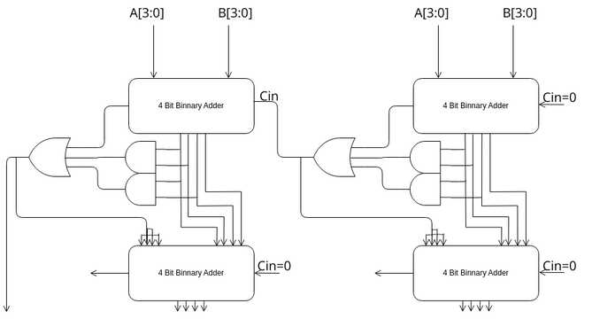 create a detailed schematic diagram for an 8 bit bidirectional create a detailed schematic diagram for an 8 bit bidirectional