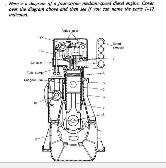 engine schematic diagram part names
