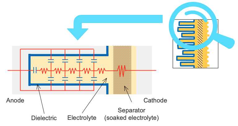 schematic diagram of capacitor