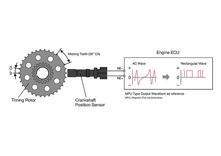 5.3 crankshaft position sensor wiring diagram
