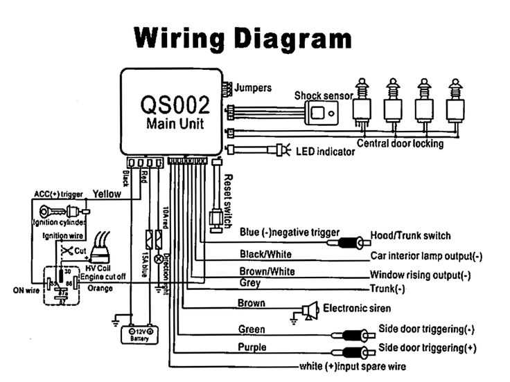 immobilizer wiring diagram