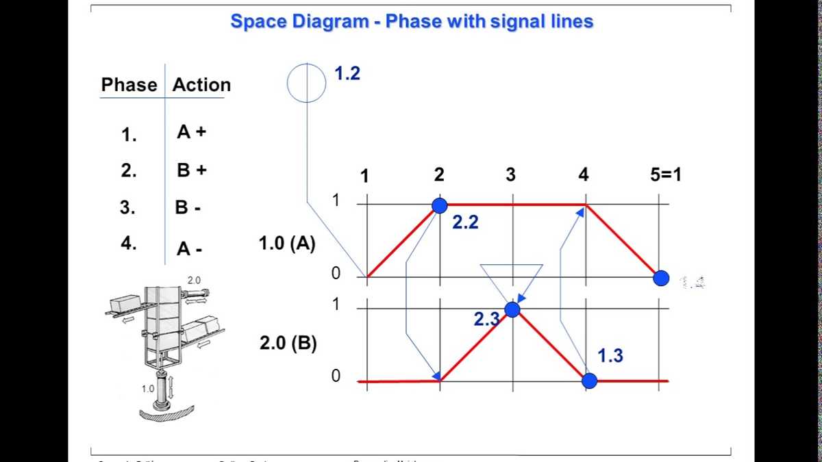 cascade circuit diagram