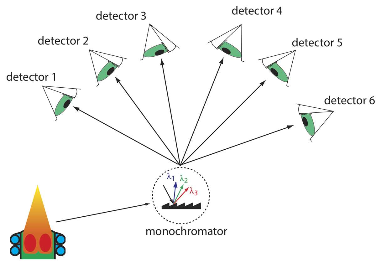 schematic diagram of flame emission spectroscopy schematic diagram of flame emission spectroscopy