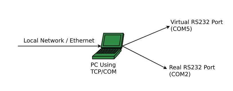 rs232 to ethernet converter circuit diagram