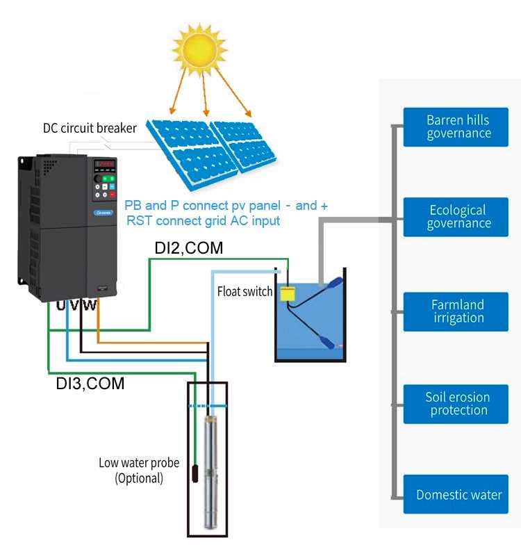 solar pump inverter circuit diagram
