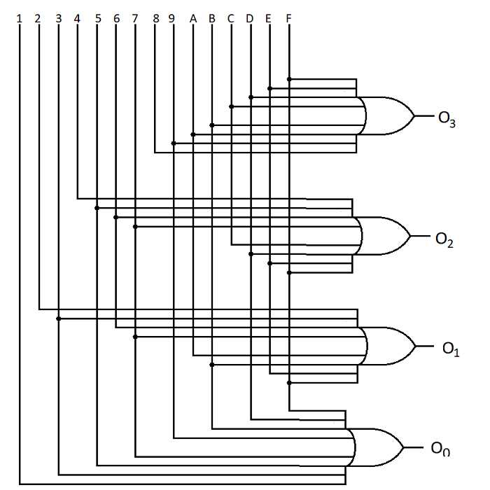 16 to 4 encoder circuit diagram