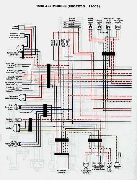 harley front turn signal wiring diagram
