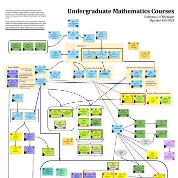 schematic diagram calculus schematic diagram calculus