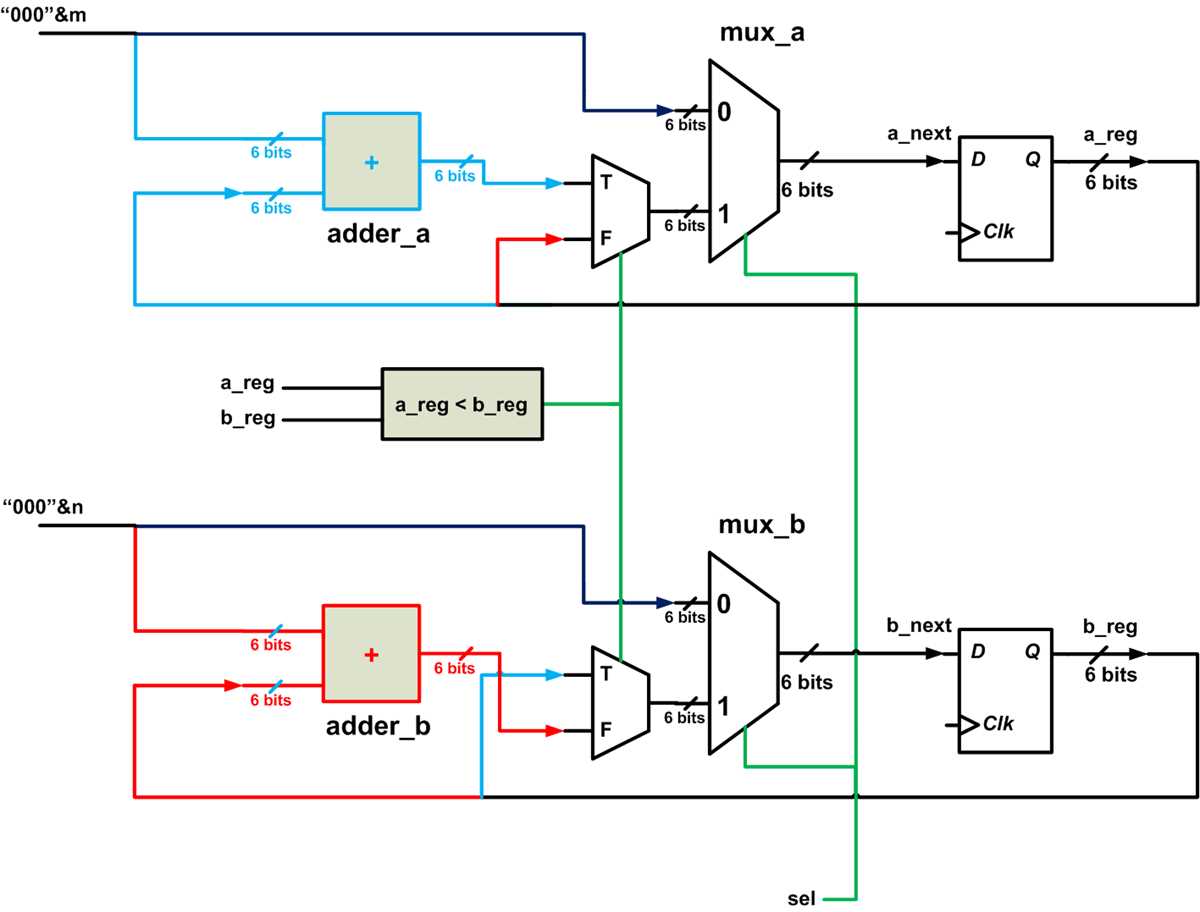 vhdl to circuit diagram