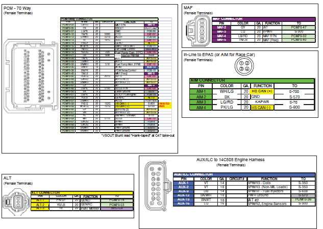 1997 mustang gt wiring diagram fuel pump schematic