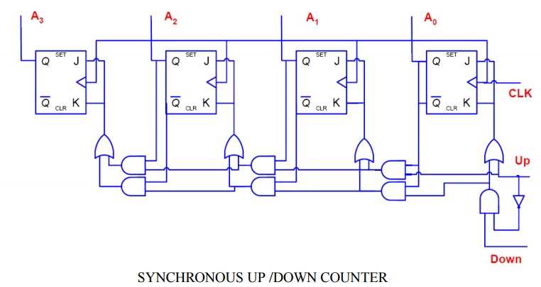 up and down counter circuit diagram