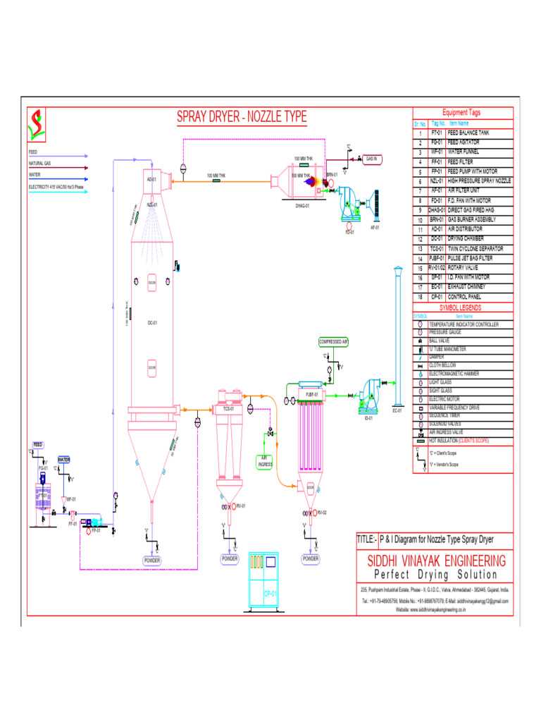 spray drying schematic diagram