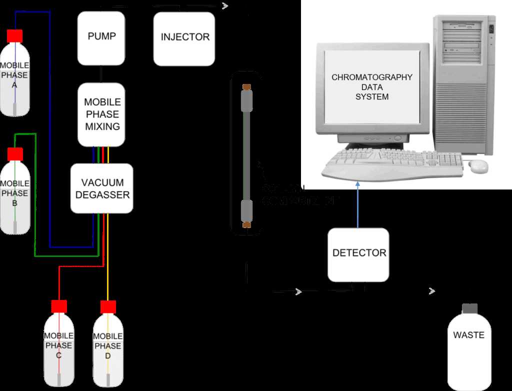 hplc schematic diagram