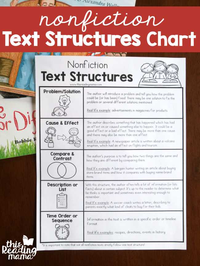 schematic diagrams for text structures