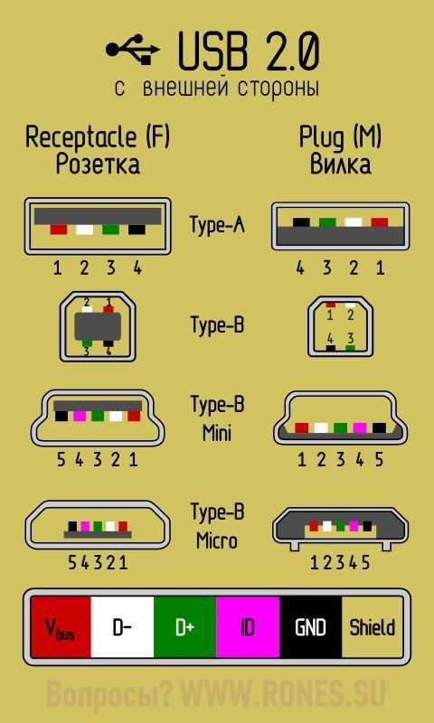 usb 2.0 circuit diagram