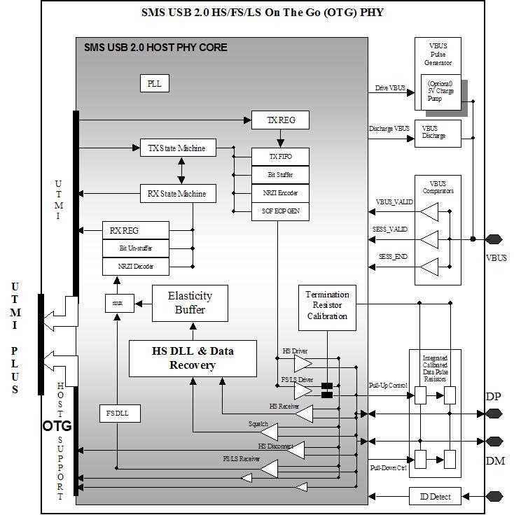 usb 2.0 diagram schematic usb 2.0 diagram schematic