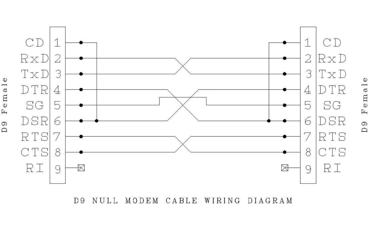 usb to rs232 schematic diagram