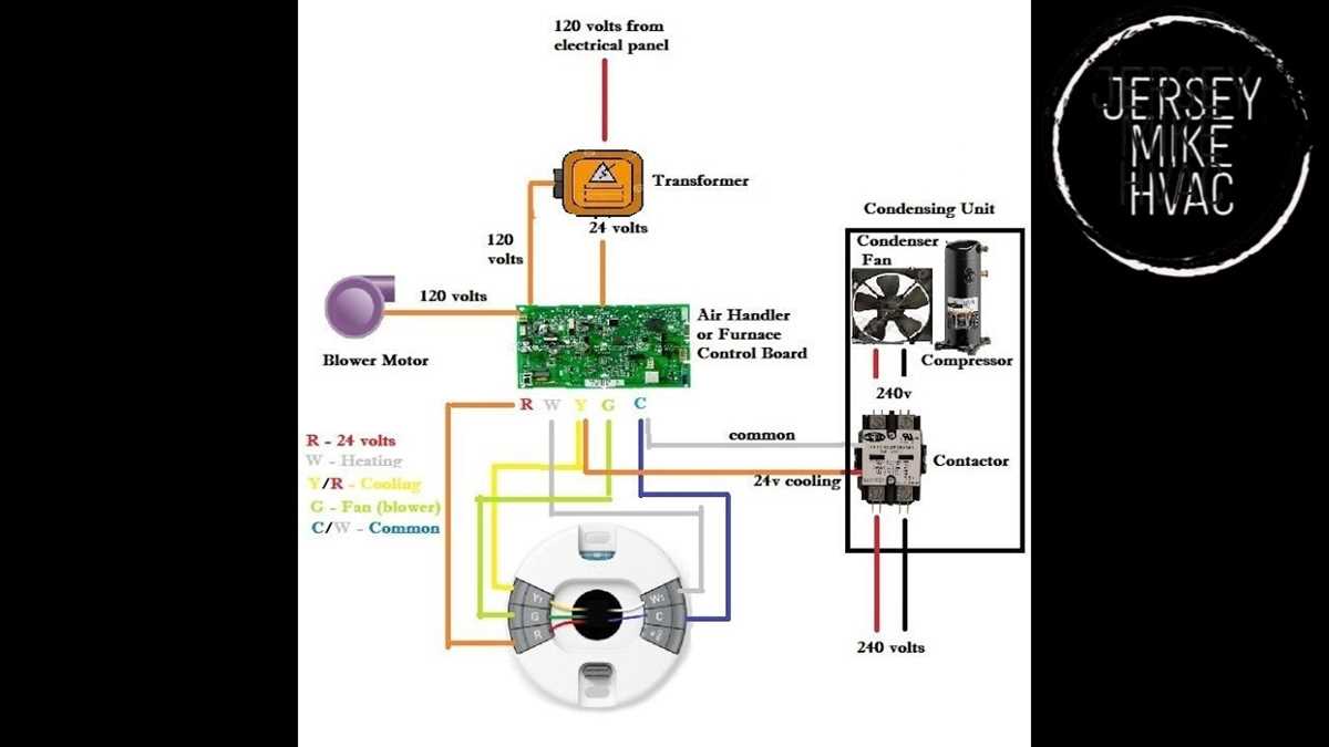 using schematic diagrams to troubleshoot hvac equipment