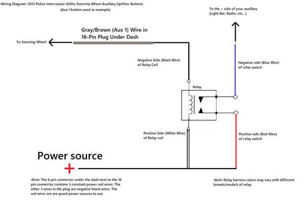 ford pigtail wiring diagram