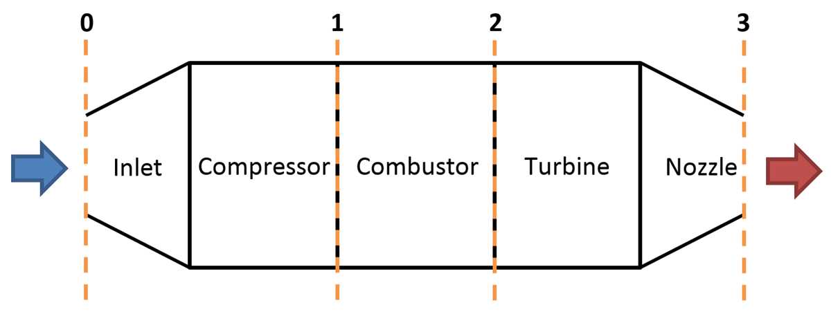 schematic diagram of brayton cycle
