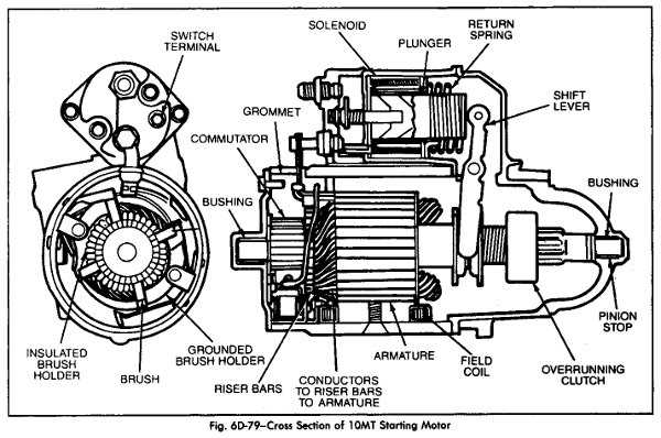 1979 corvette starter wiring diagram