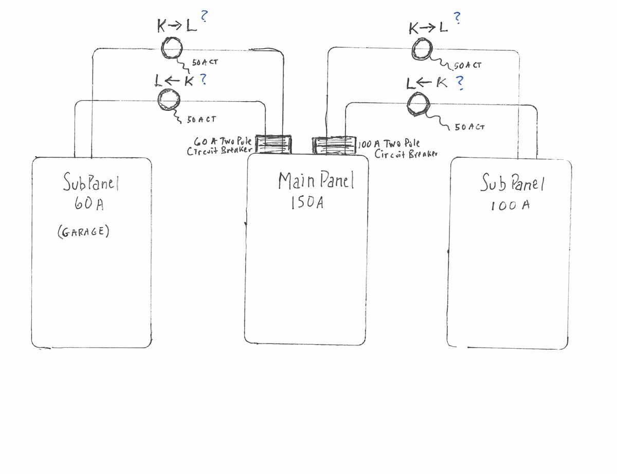 60 amp sub panel wiring diagram
