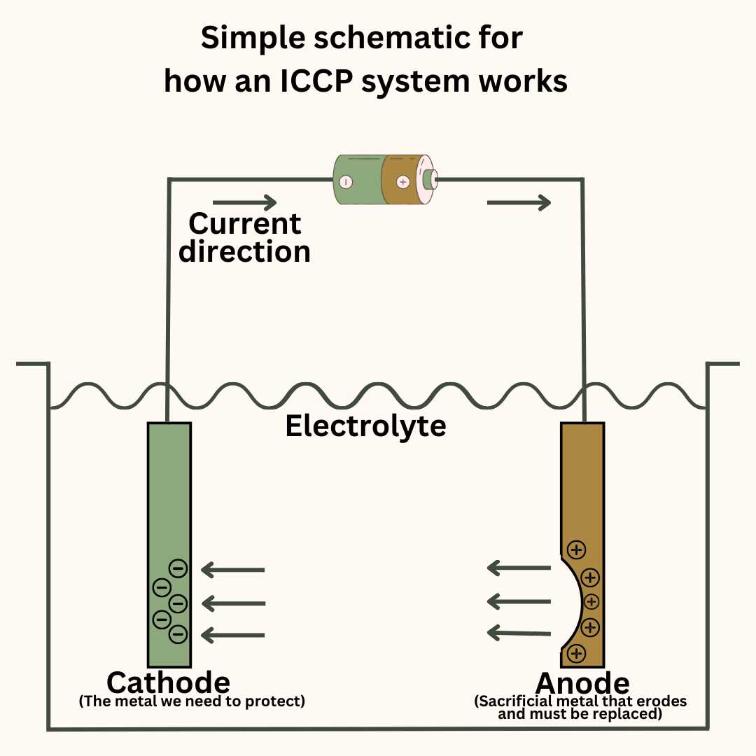 iccp circuit diagram