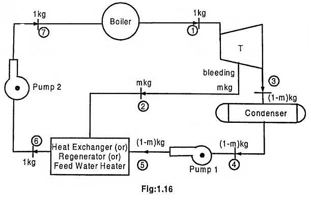 sketching a schematic from a rankine cycle diagram