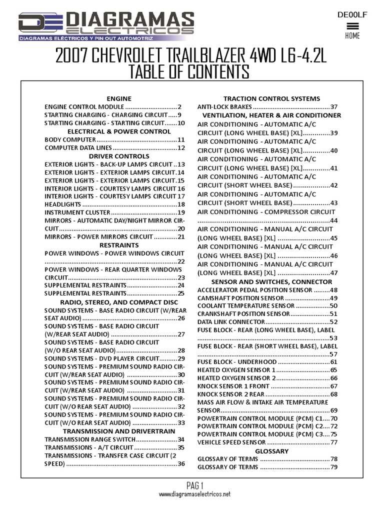 2007 chevy trailblazer stereo wiring diagram